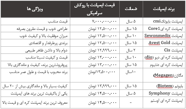 جدیدترین قیمت ایمپلنت کره ای در اصفهان