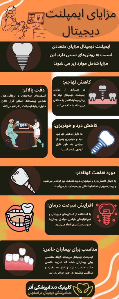 مزایای ایمپلنت دیجیتالی در کلینیک آذر